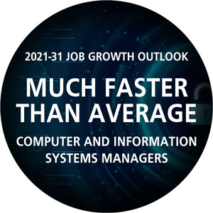 computer and information systems managers job outlook much higher than average 2021-31.jpg