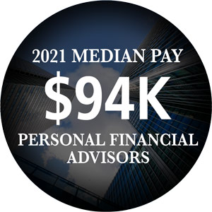 2021 median pay, personal financial advisors $94,000