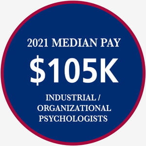 2021 median salary io psych $105,000